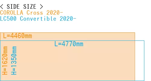 #COROLLA Cross 2020- + LC500 Convertible 2020-